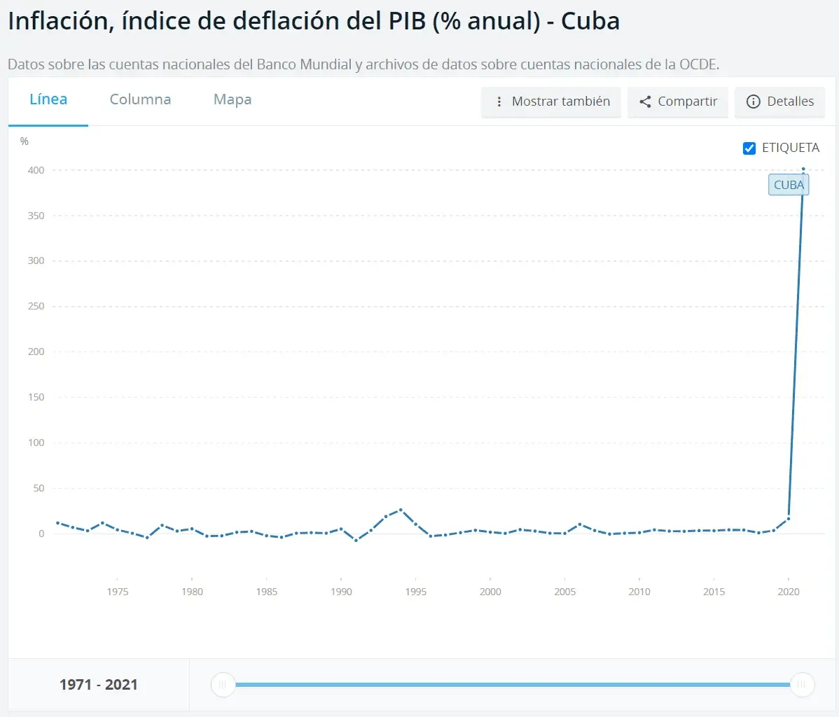 inflacion-cuba.webp