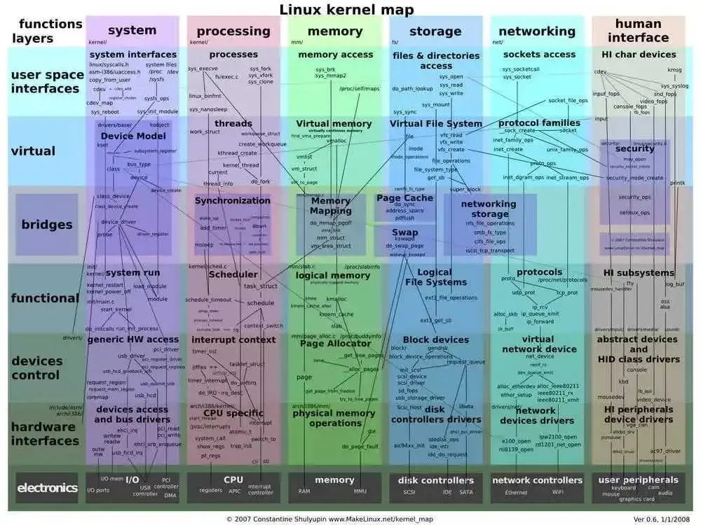 Kernel-Linux.webp
