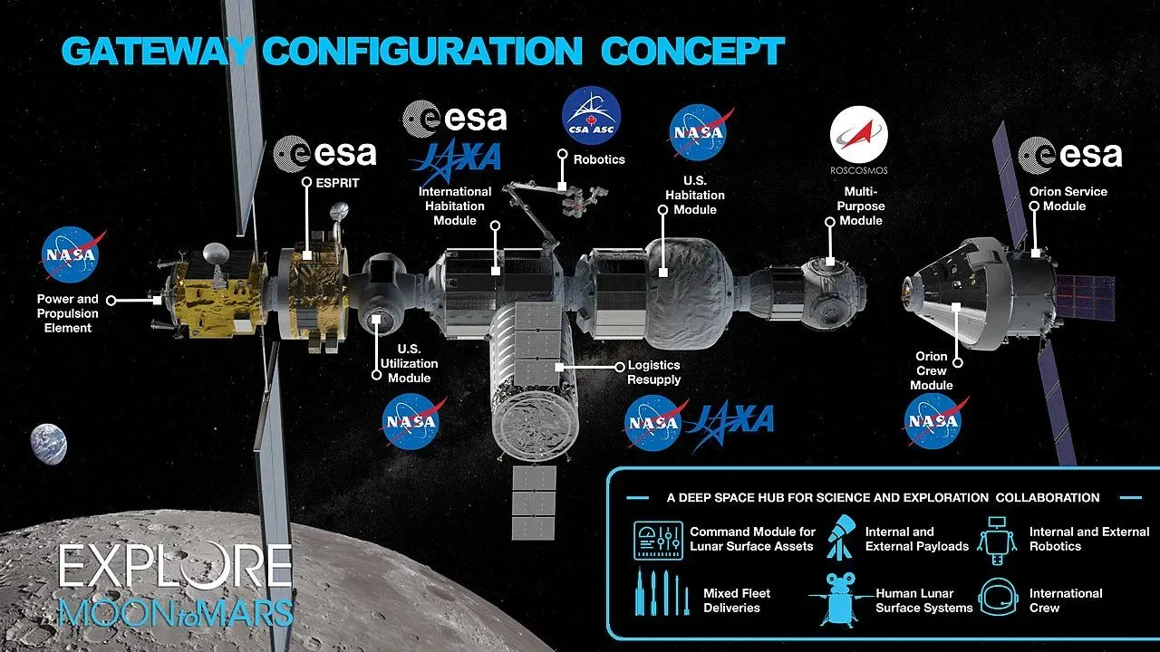 1280px-Gateway_Space_Station_Module_Map.webp