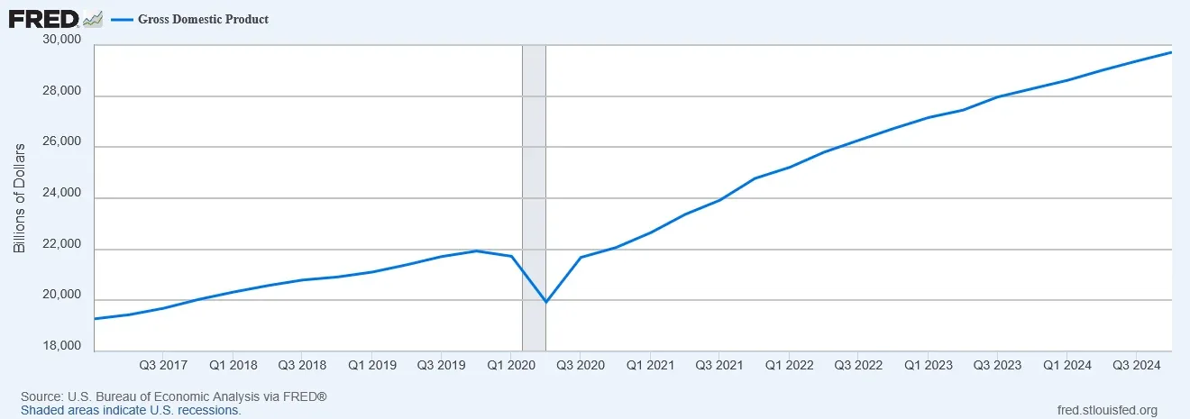 fredgraph.webp